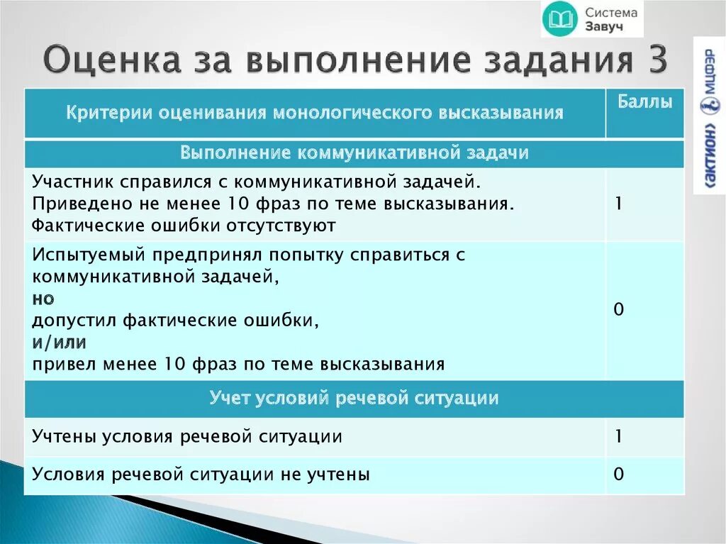 Результаты устного собеседования кемеровская область. Оценка по выполнению поручений. Оценка выполненной работы. Оценка выполнения задач в баллах. Оценка на основе выполнения задач.