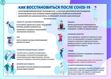 Картинки ПРОГРАММА ПОСЛЕ КОВИД