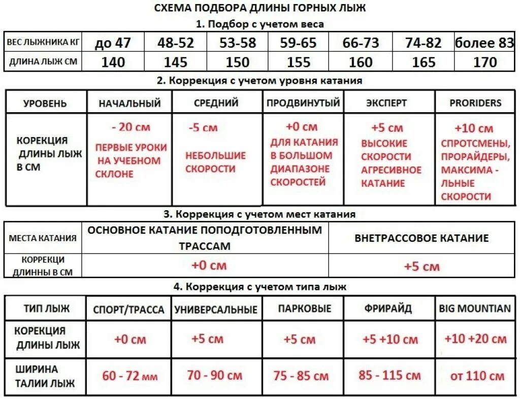 Подобрать горные таблица. Размер горных лыж по росту и весу. Как выбрать горные лыжи по росту. Таблица выбора горных лыж. Как выбрать горные лыжи по росту таблица.