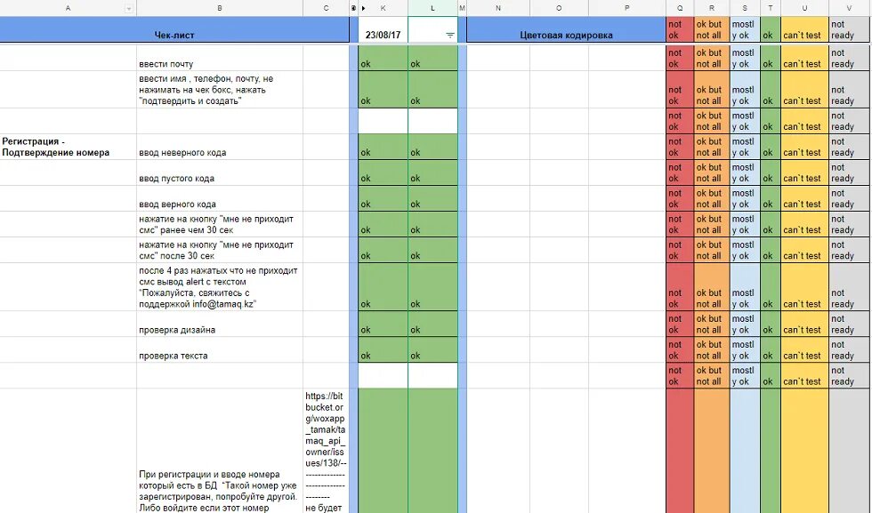 Тест формы регистрации. Функционального тестирования формы авторизации. Тест формы регистрации. Тест кейс пример. Тест формы регистрации.