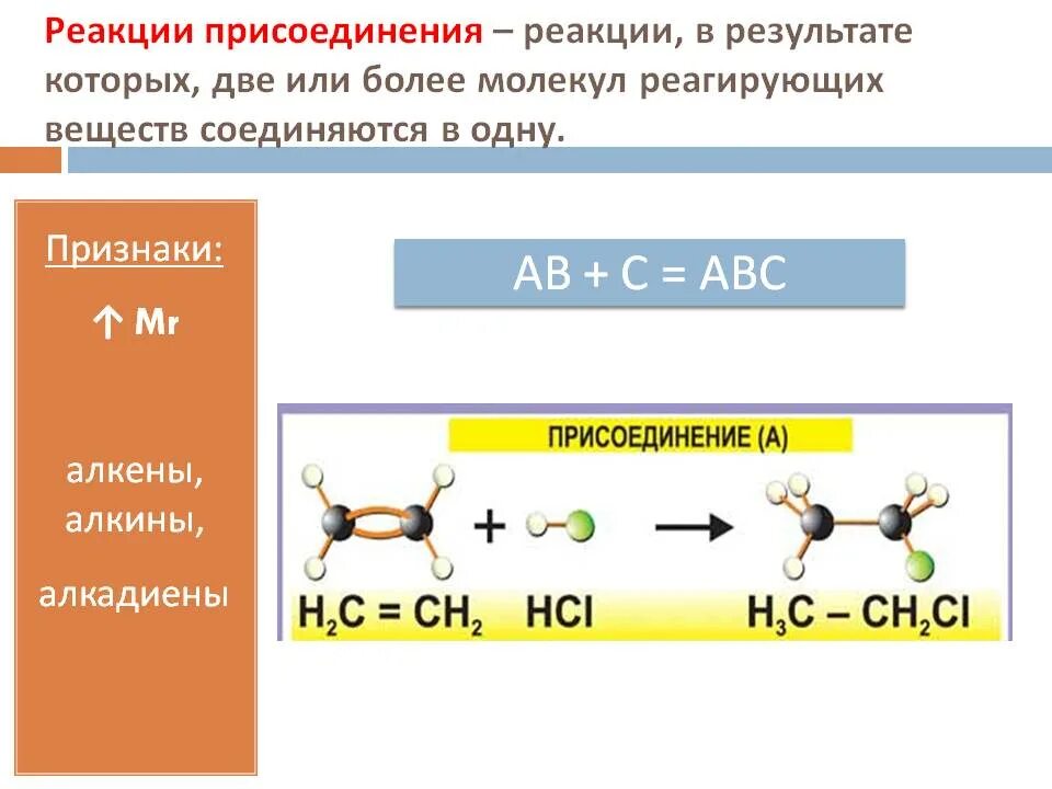 Реакции присоединения химия. Типы химических реакций присоединение. Реакции присоединения в органической химии схема. Названия реакций присоединения в органической химии. Типы реакций присоединения в органической химии.