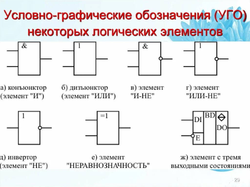 Укажите графический элемент и. Условно графические обозначения логических элементов. Инвертор обозначение на схеме. Условно Графическое обозначение логического элемента 2и. Уго логических элементов.