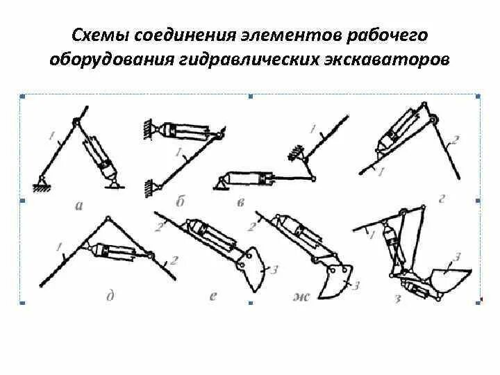 Кинематическая схема гидравлического экскаватора. Кинематическая схема стрелы экскаватора. Кинематическая схема стрелы фронтального погрузчика. Стрела экскаватора ковш кинематическая схема.