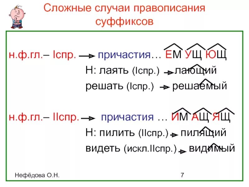 Есть суффикс вш. Правописание суффиксов причастий. Суффикс. Правописание суффиксов ущ Ющ ащ ящ в причастиях. Причастия с суффиксом ящ.