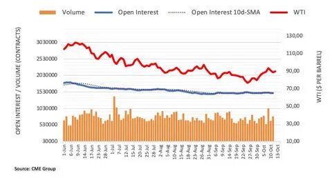 биржи нефти онлайн в реальном