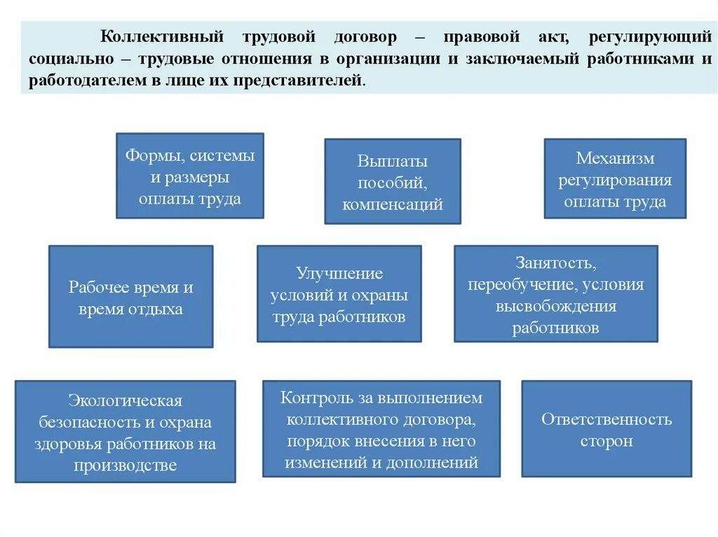 Развитие совместного труда