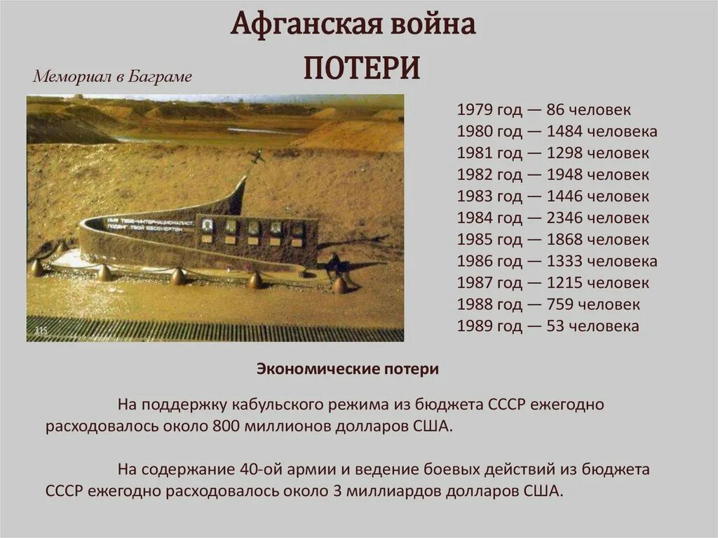 Потери в афганской войне 1979-1989. Потери Афганистан 1979-1989 по годам. Потери советских войск в Афганистане 1979-1989. Количество погибших в Афганистане 1979-1989 советских солдат.