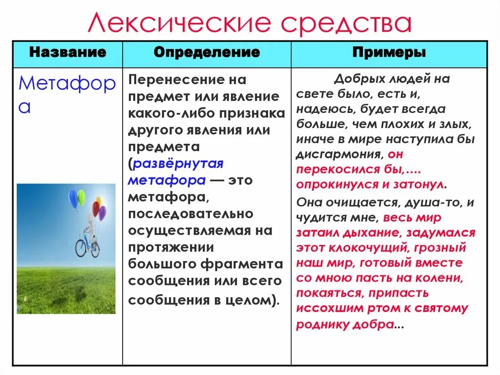 Лексическая метафора примеры. Метафора определение и примеры. Метафора это лексическое средство. Лексические средства примеры. Вспомним определение метафоры