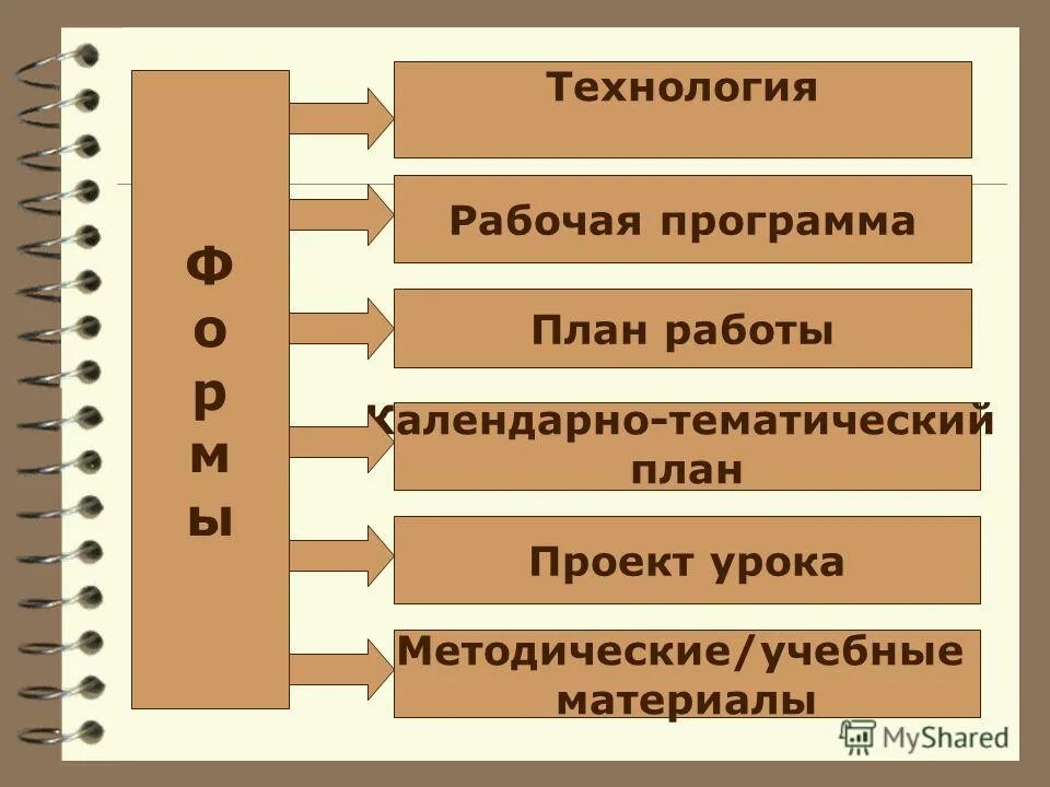 Умк по технологии фгос 5-8 класс. Цифровая технология рабочая программа. Тищенко а т синица н в технология 5 класс. Рабочая программа и технологические карты уроков по умк. 5-9 классы.