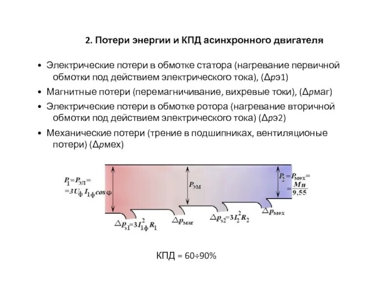 Кпд и потери двигателя