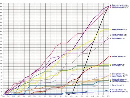 Изменения 2012 года