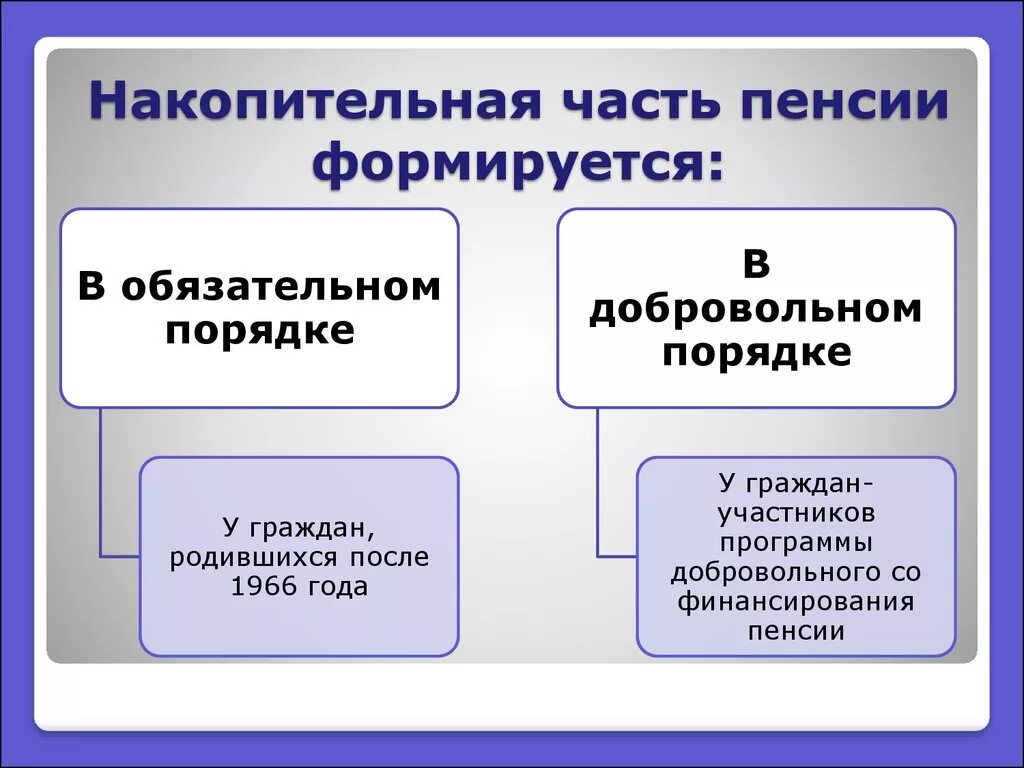 Пенсионные накопления в рф