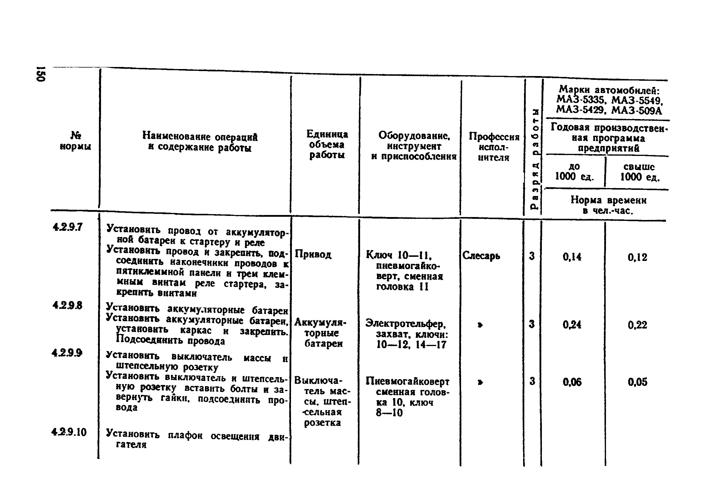 Нормы техобслуживания pc400(lc)-7. Нормы ремонта электрооборудования. Трудоемкость монтажа оборудования, чел/час. Нормативы периодичности ремонтов станков. Нормы ремонта электрооборудования.
