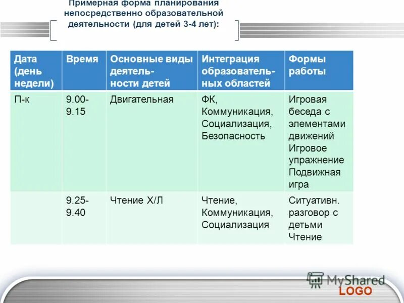 Оптимальное планирование для учебной деятельности. Планирование нод педагога. Виды деятельности в нод. Способы планирования нод. Перспективное планирование нод.