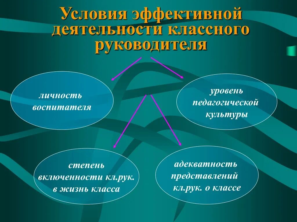 Качество деятельности классного руководителя