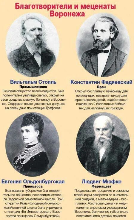 Сообщение о русских благотворителях. Меценаты России 20 века. Известные меценаты России. Известные благотворители и мецинаты России". Малоизвестные меценаты России.