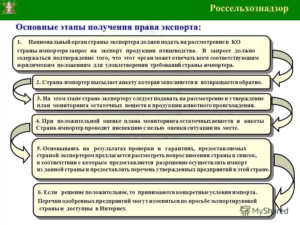 импортировать поиск. запрос экспорта. запрос экспорта. Http-сервис 1с картинка. текон файл запроса.