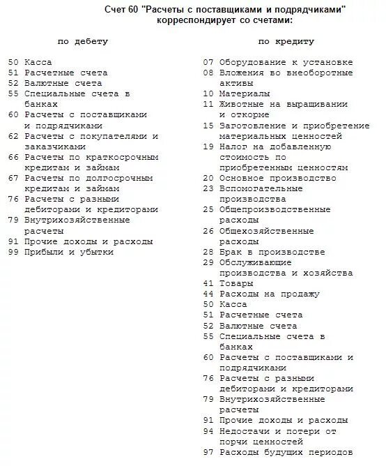Типовые счета бухгалтерского учета. Таблица счетов бухгалтерского учета 2021. счета бух учета план таблица. план счетов бухгалтерского учета 2021. план счетов бухгалтерского учета 2021 таблица.