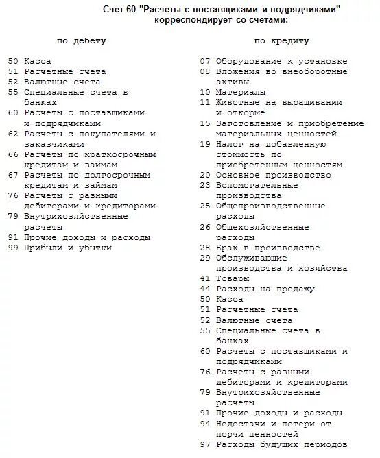 Таблица счетов бухгалтерского учета 2021. Счета бух учета план таблица. План счетов бухгалтерского учета 2021. План счетов бухгалтерского учета 2021 таблица.