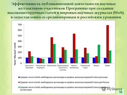 Среднемировой показатель населения