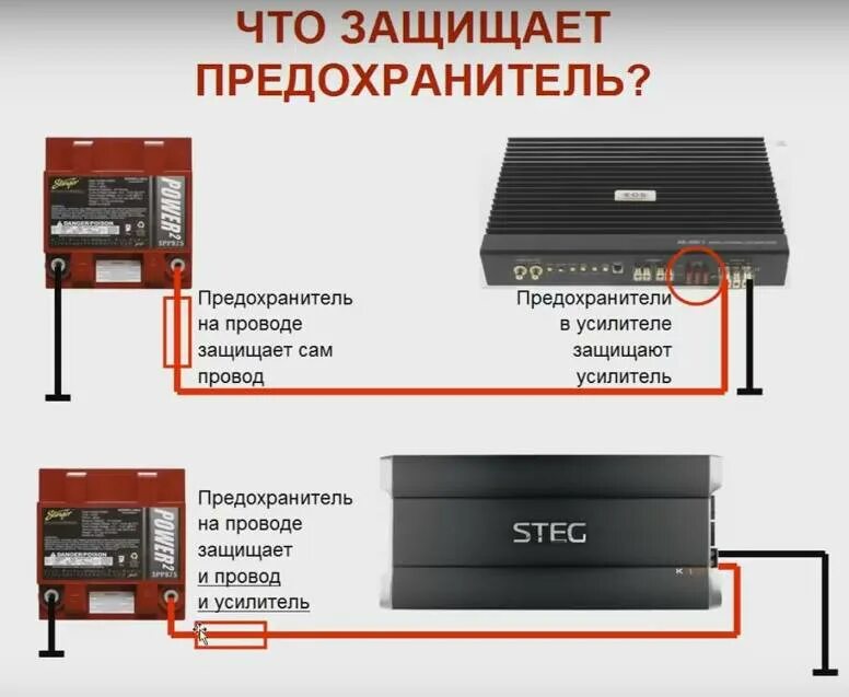 Какая нужна мощность усилителя. Предохранитель для усилителя 2 канального. Предохранитель для 4 х канальный усилитель. 20 Амперный силовой кабель для усилителя. Предохранитель автомобильный для усилителя.