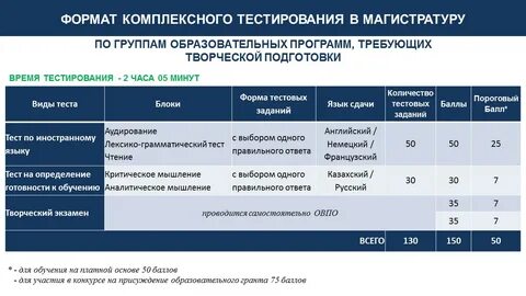На сколько направлений магистратуры можно подавать
