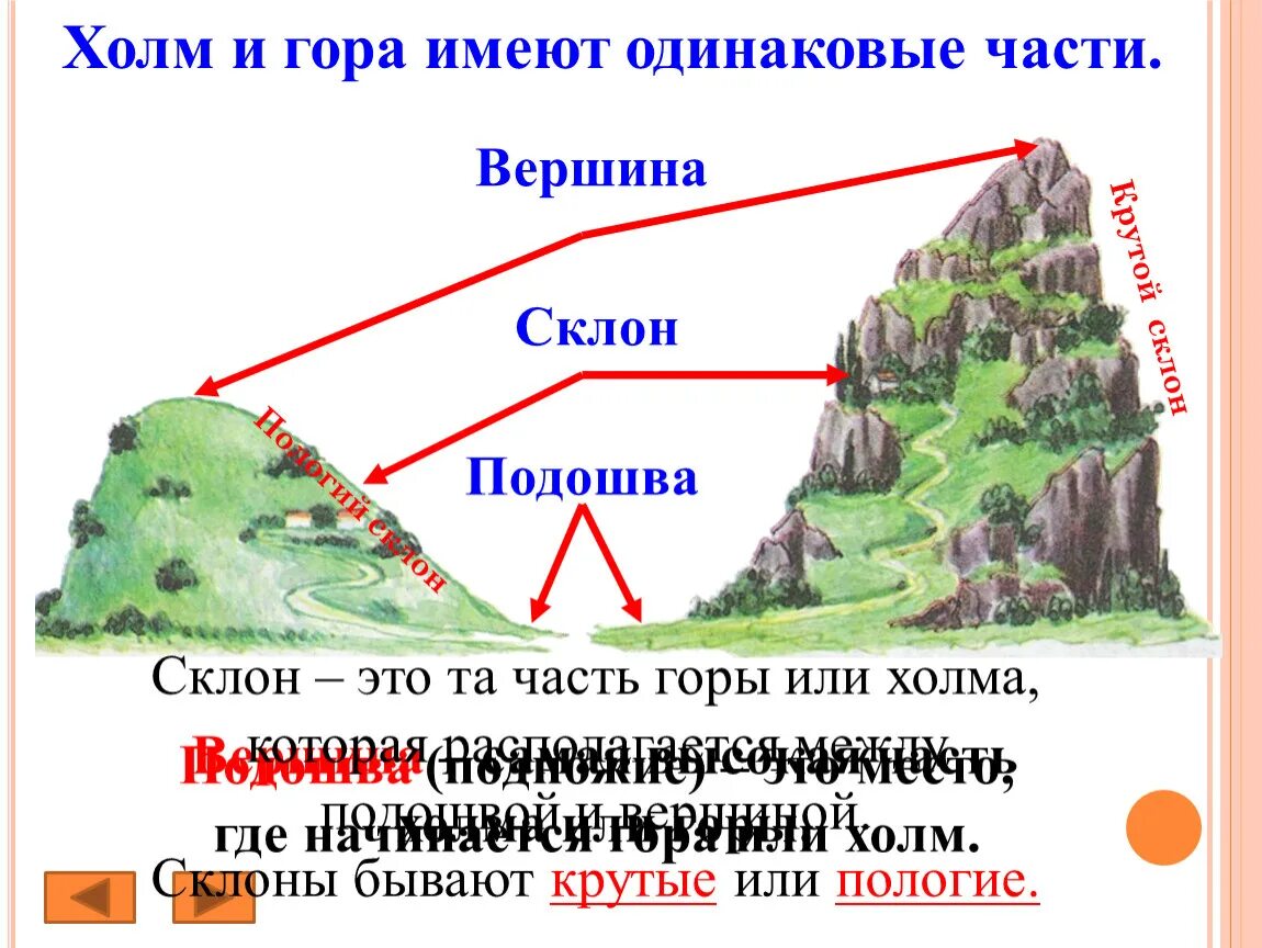 Холмы значение. Части холма и горы. Части холма и горы части холма и горы. Формы земной поверхности. Холм и гора 2 класс.