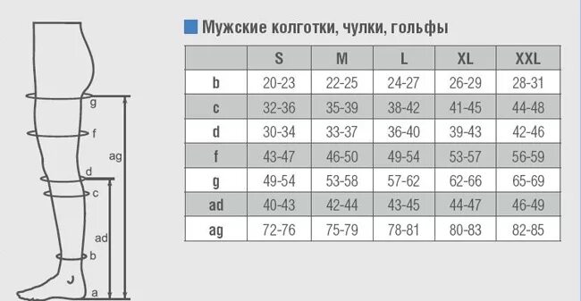 Компрессионные чулки для операции мужские размеры