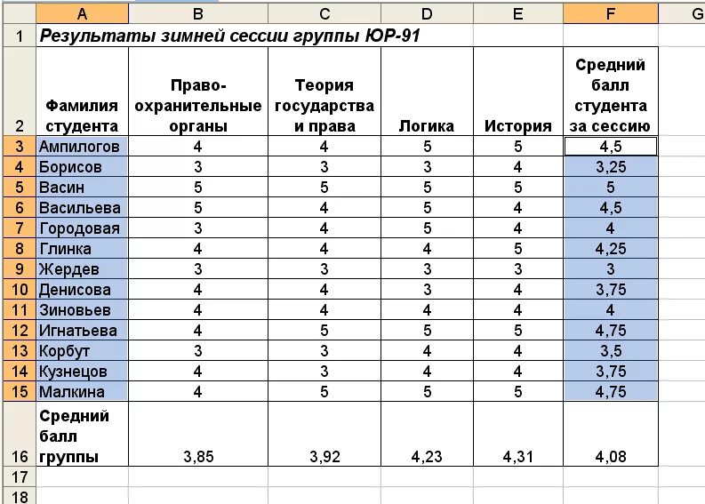 Результаты теста месяц. Таблица расчета оценок по баллам. Таблица средний балл ученика. Расчет средней оценки. Средний балл оценок на оценки.