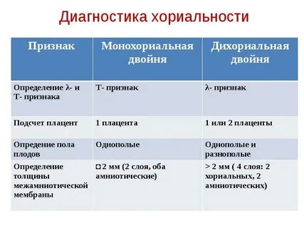 Признаки т