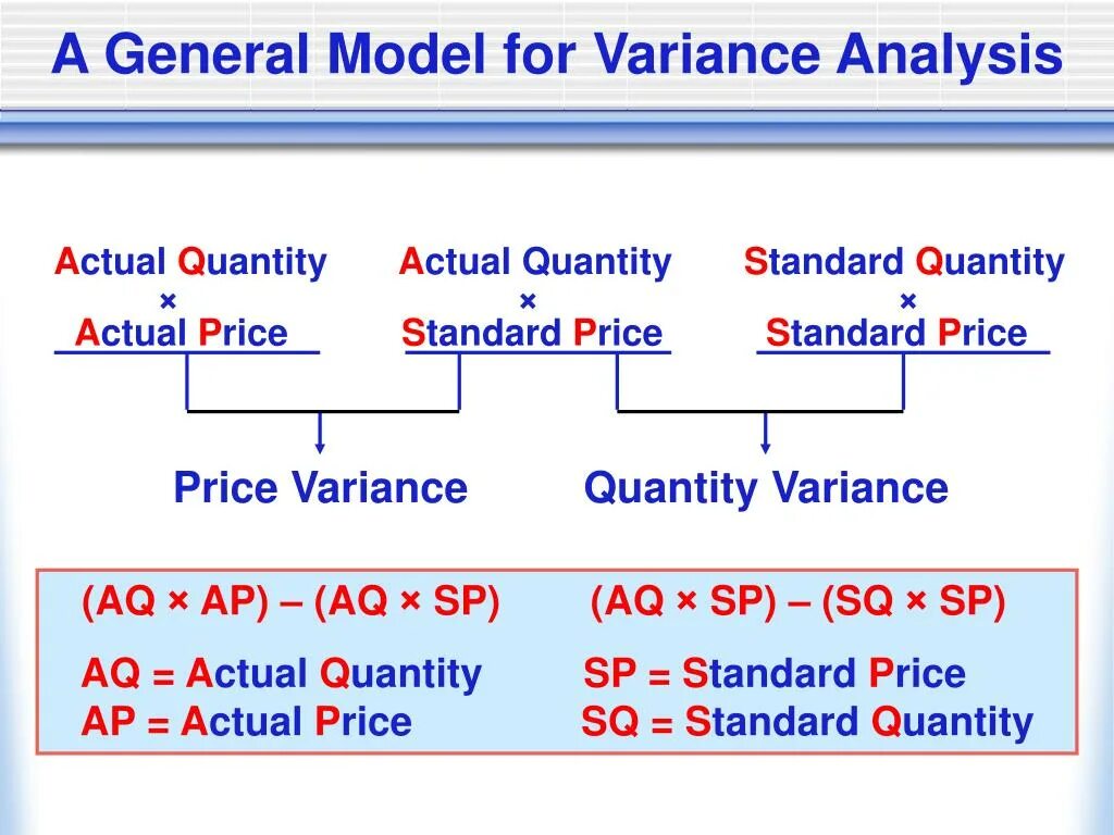 Analysis перевод на русский. Variance Analysis. Variance Analysis формула. Discount variance Analysis. Standard costing формула.