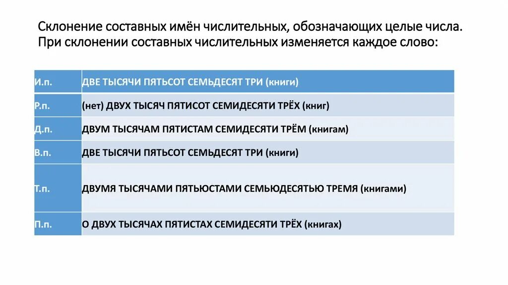 Две тысячи пятьсот семьдесят три