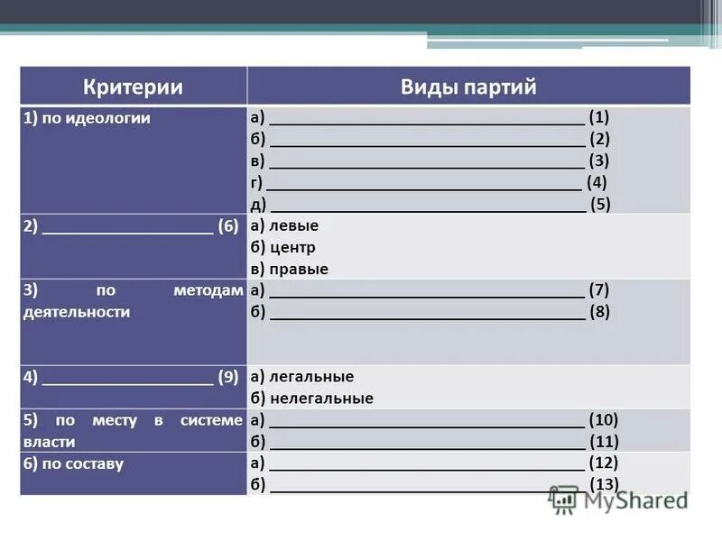 Идеологическому критерию. Сходства общественной психологии и идеологии. Идеологическому критерию. Идеологическому критерию. Типы политической партии критерии.