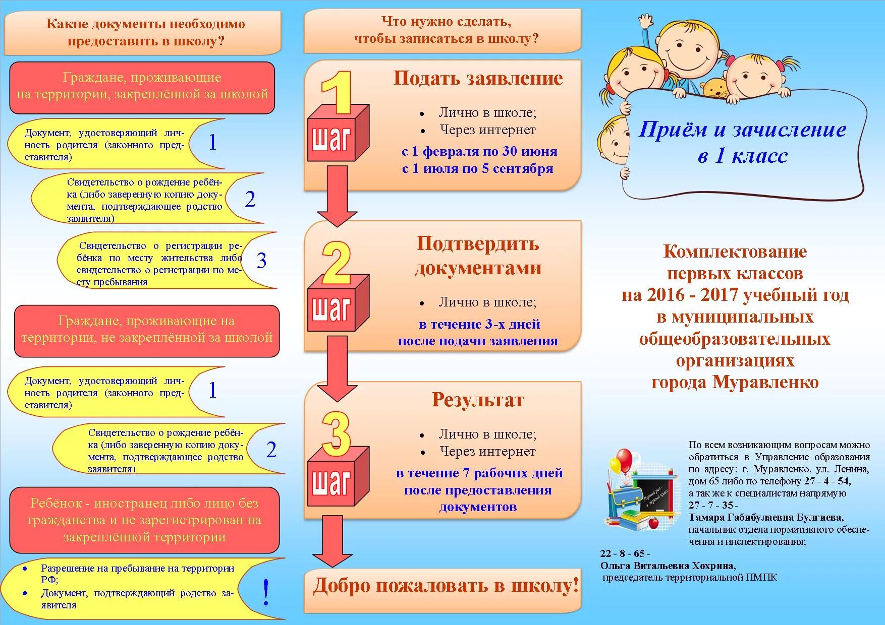 Памятка приема в первый класс. Порядок подачи заявления в школу. Документы для подачи заявления в школу. Какие документы нужны для школы. Порядок приема в первый класс