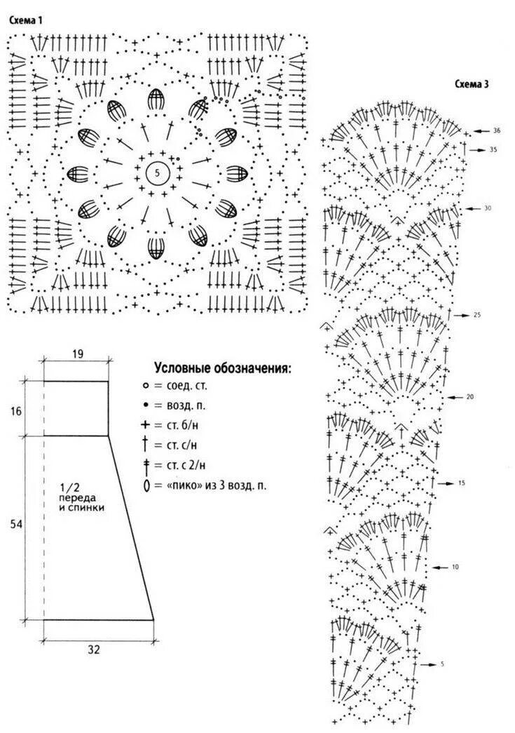 Юбка крючком со схемой и описанием. Схема вязания платья крючком. Схемы летних вязаных платьев. Вязаные платья крючком со схемами. Сарафан крючком схема.