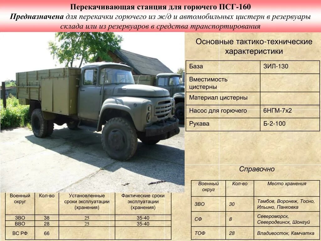 ТТХ ЗИЛ 131. ПСГ-160 ЗИЛ-130. ТТХ ЗИЛ 131 военный. ЗИЛ 130 заправщик ТТХ. Автомобили зил технические характеристики