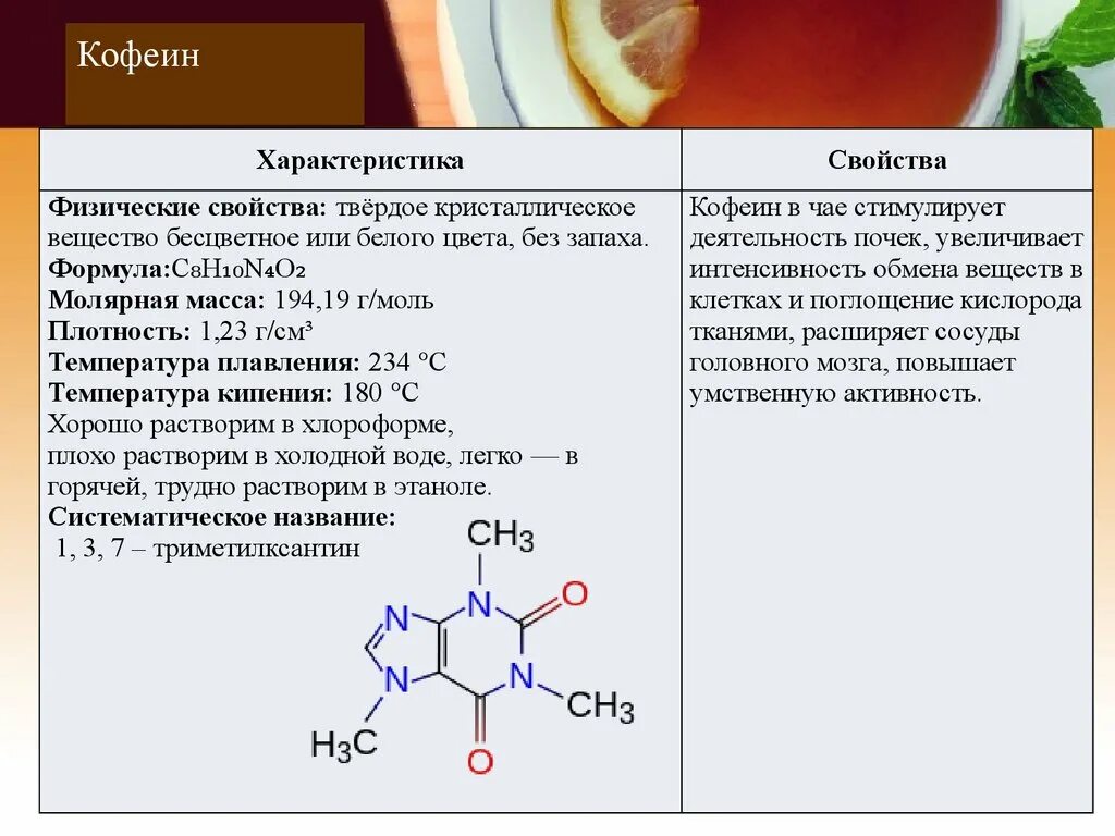 Кофеин взаимодействие. Кофеин физико-химические свойства. Кофеин характеристика. Свойства кофеина. Кофеин физ свойства.