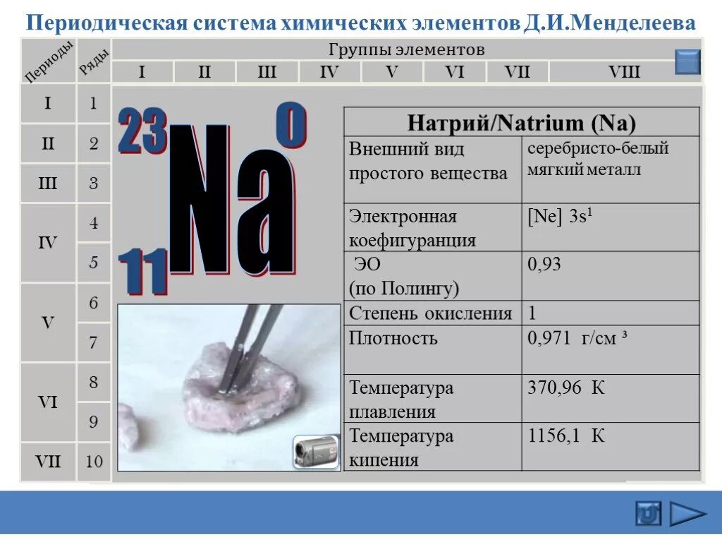 Плавление щелочных металлов. Щелочные металлы. Щелочные металлы в периодической системе Менделеева. Щелочные металлы в таблице Менделеева. Щелочные металлы положение в ПСХЭ.