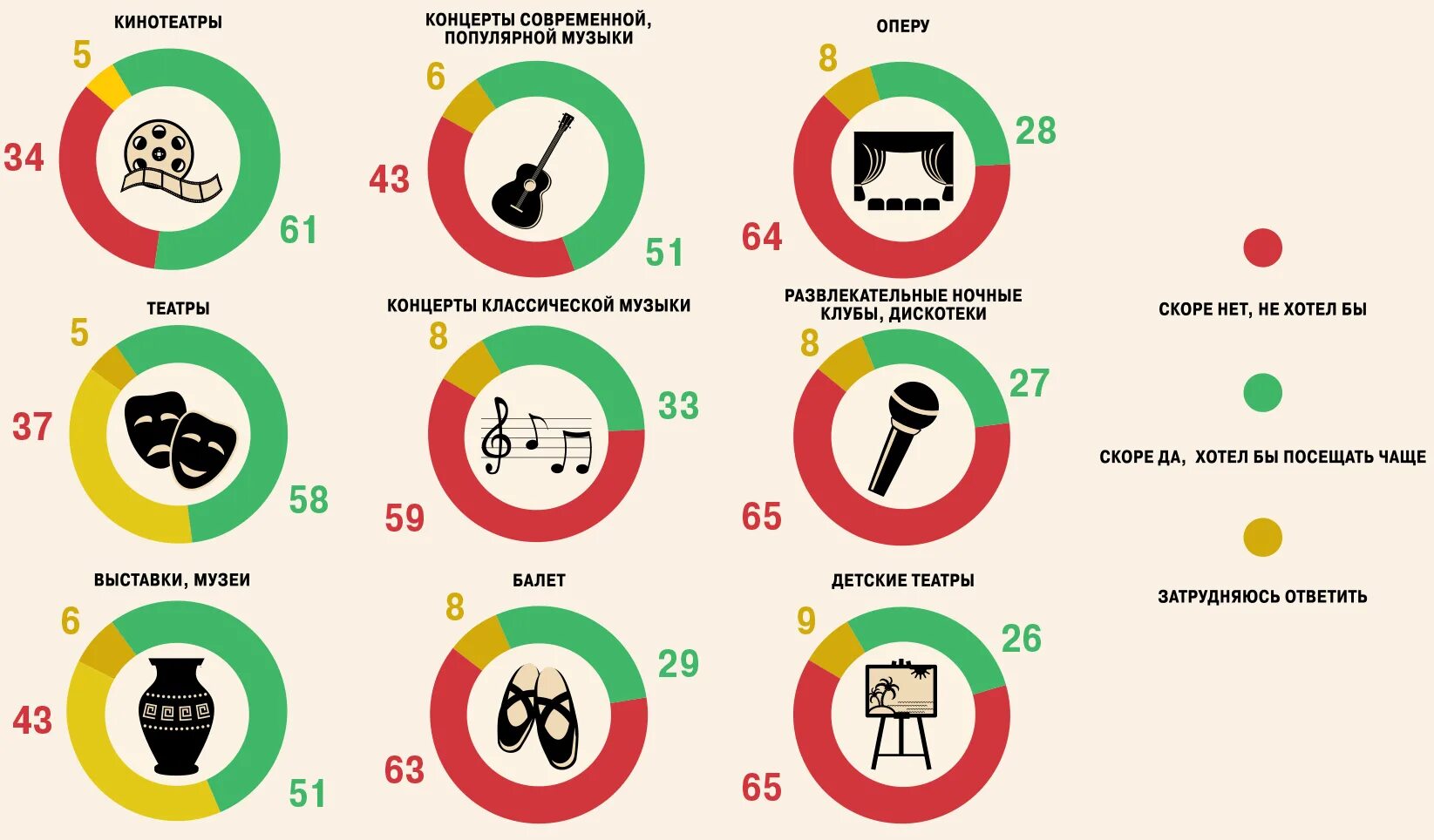 Инфографика уроки москва. Инфографика культура. Инфографика театр. Культурный досуг инфографика.