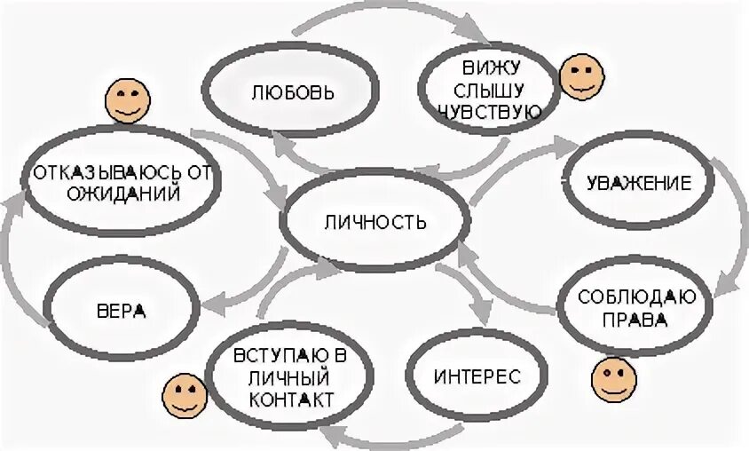 Примеры психологического диалога