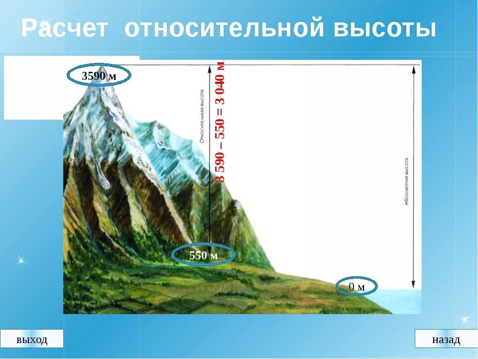 Относительная высота. Абсолютная и Относительная высота. Относительная и абсолютная высота география. Относительная высота горы. Абсолютная высота и Относительная высота.