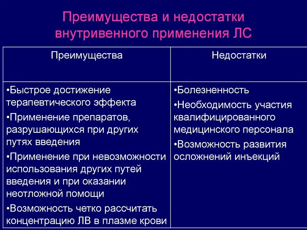 Ректальном преимущество. Преимущества внутривенного введения лекарственных средств. Преимущества внутримышечного введения лекарственных средств. Преимущества парентерального пути введения лекарственных средств. Недостатки парентерального введения лекарственных средств.