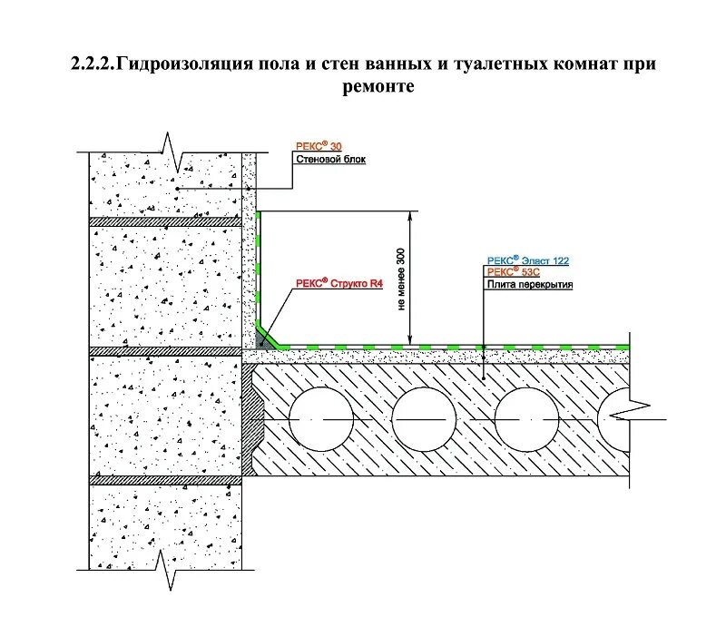 Гидроизоляция санузла чертеж. Схема гидроизоляции пола санузла. Схема перекрытий и гидроизоляции. Пирог гидроизоляции санузла. Гидроизоляция толщина слоя