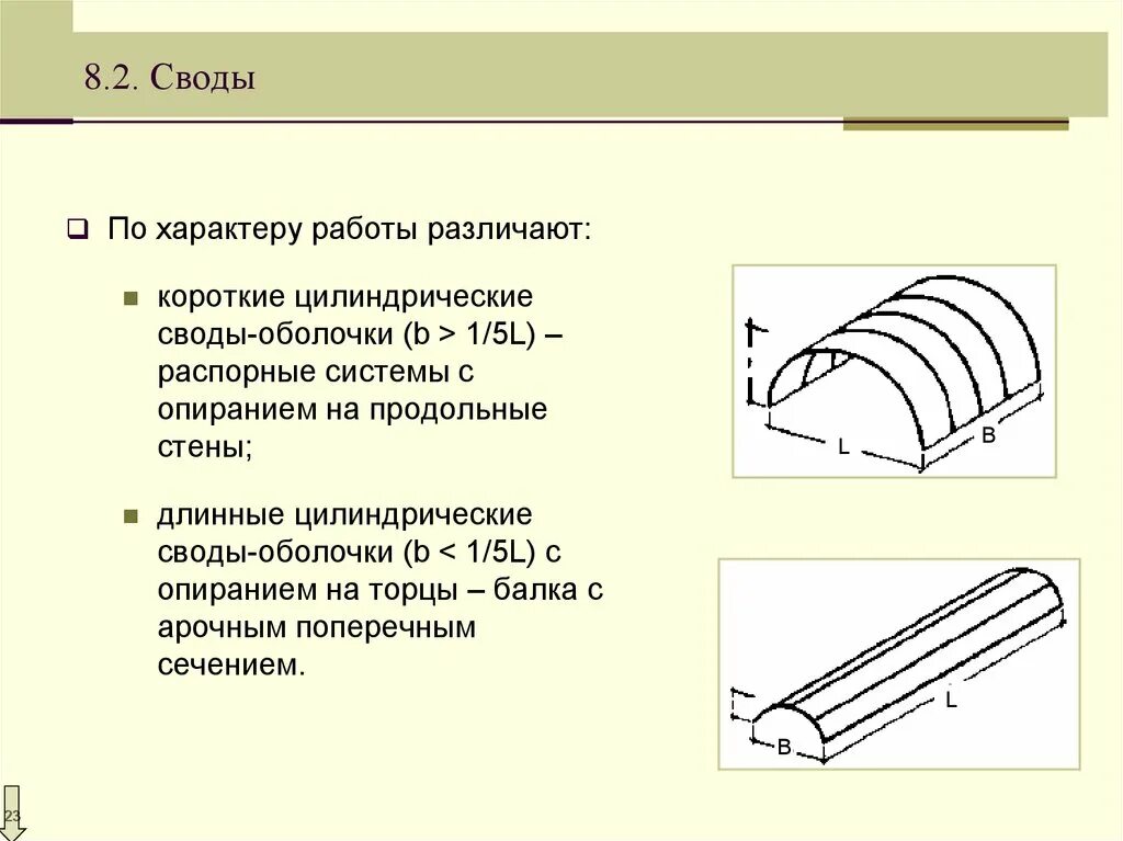 Свод по класс. Короткие и длинные цилиндрические оболочки. Короткая цилиндрическая оболочка. Длинная цилиндрическая оболочка. Цилиндрический свод.