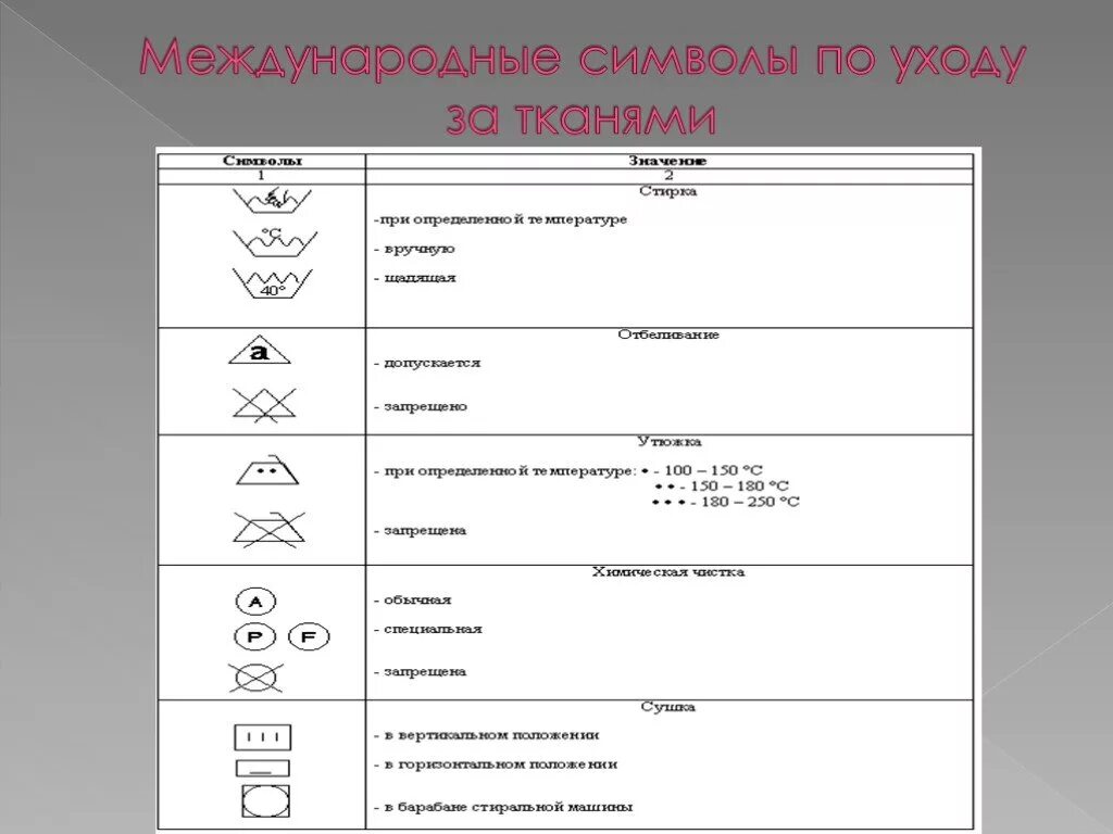 Символы по уходу за тканью. Международные символы по уходу. Символы знаки ухода за тканью. Международные символы ухода за тканью. Как ухаживать за тканью