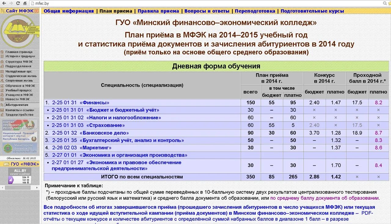 Проходной бал колледж. Экономический колледж проходной балл. Проходные баллы в торгово экономический колледж. Экономический финансовый колледж Оренбурга. Средний балл в колледже.