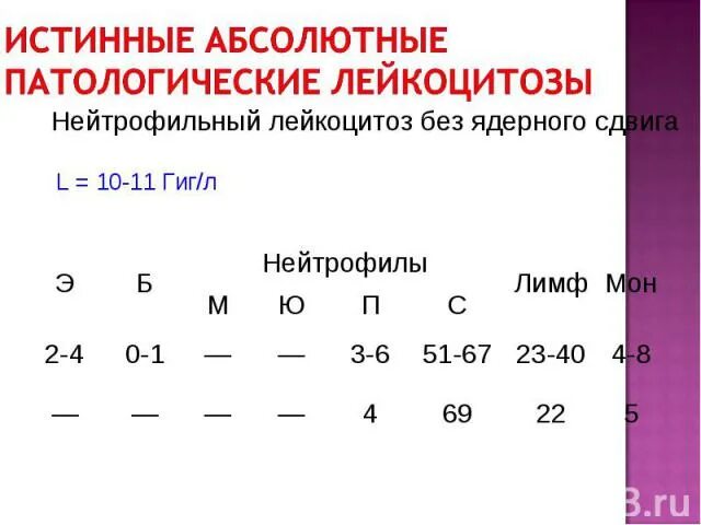 Нейтрофильный индекс. Формула ядерного сдвига лейкоцитарной формулы. Нейтрофильный лейкоцитоз без ядерного сдвига. Индекс ядерного сдвига нейтрофилов. Истинный нейтрофильный лейкоцитоз.