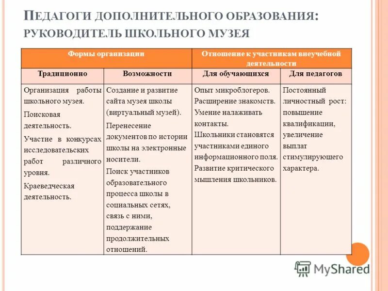 Формы дополнительного образования школьников. Формы организации дополнительного образования. формы работы в дополнительном образовании. формы организации дополнительного образования детей. форма организации дополнительного образования в школе.