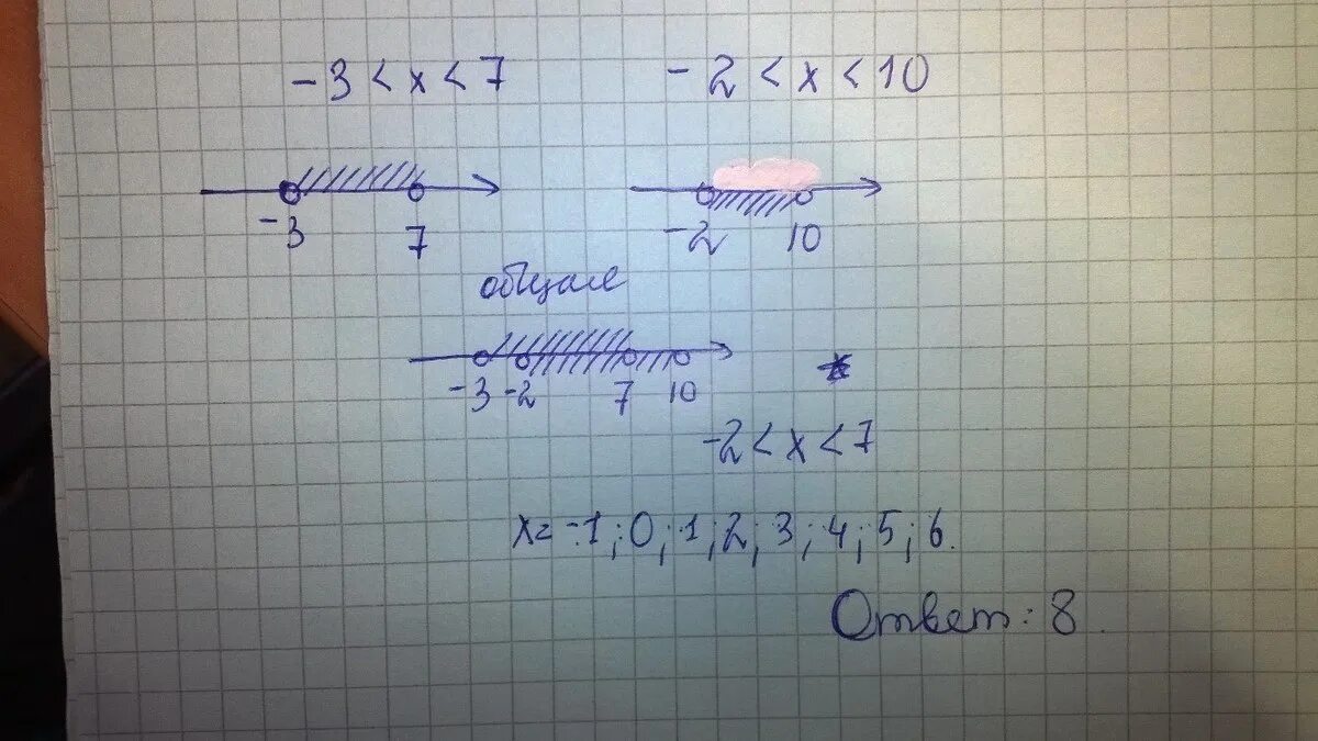 Х 2 12 3х 3. Решите неравенство х2-10<0. Целым решением неравенства 2х – 3 ≥ 12 – 3х являются числа….