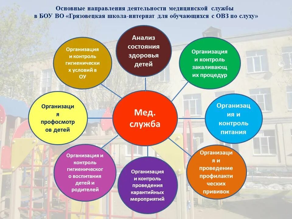 Цель детской общественной организации. Направления работы детского учреждения. Основные направления работы. Направления деятельности воспитанников дошкольных учреждений схема. Основные направления деятельности учреждения это.